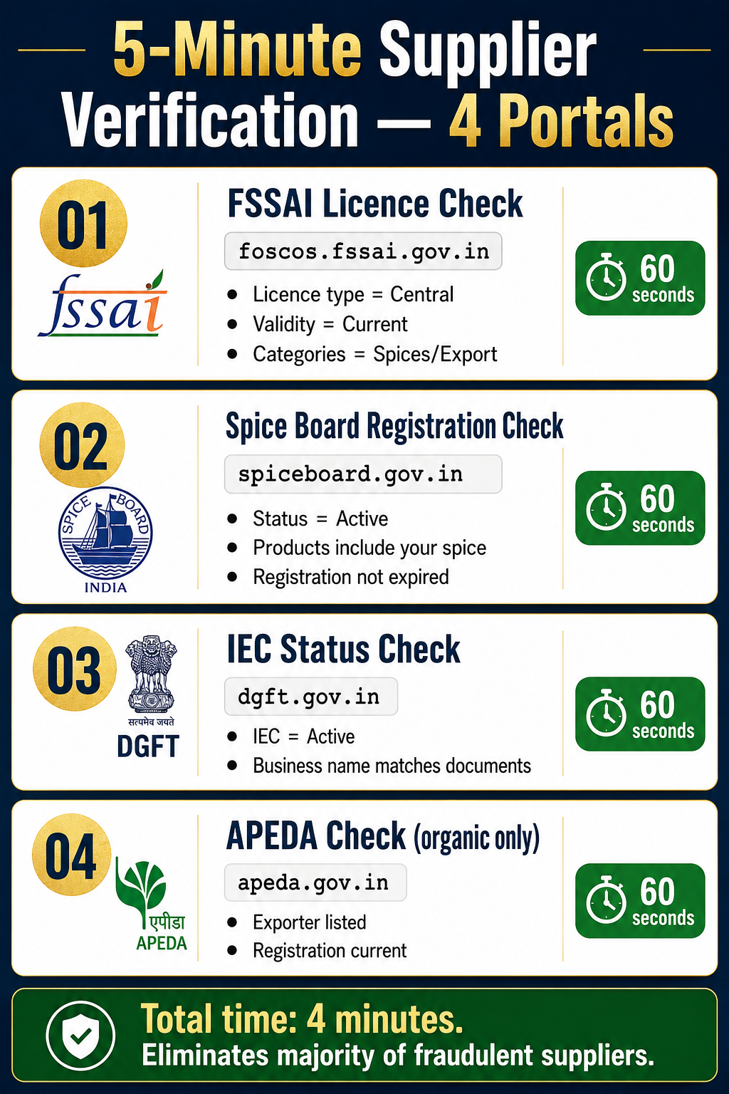 5-minute importer verification guide